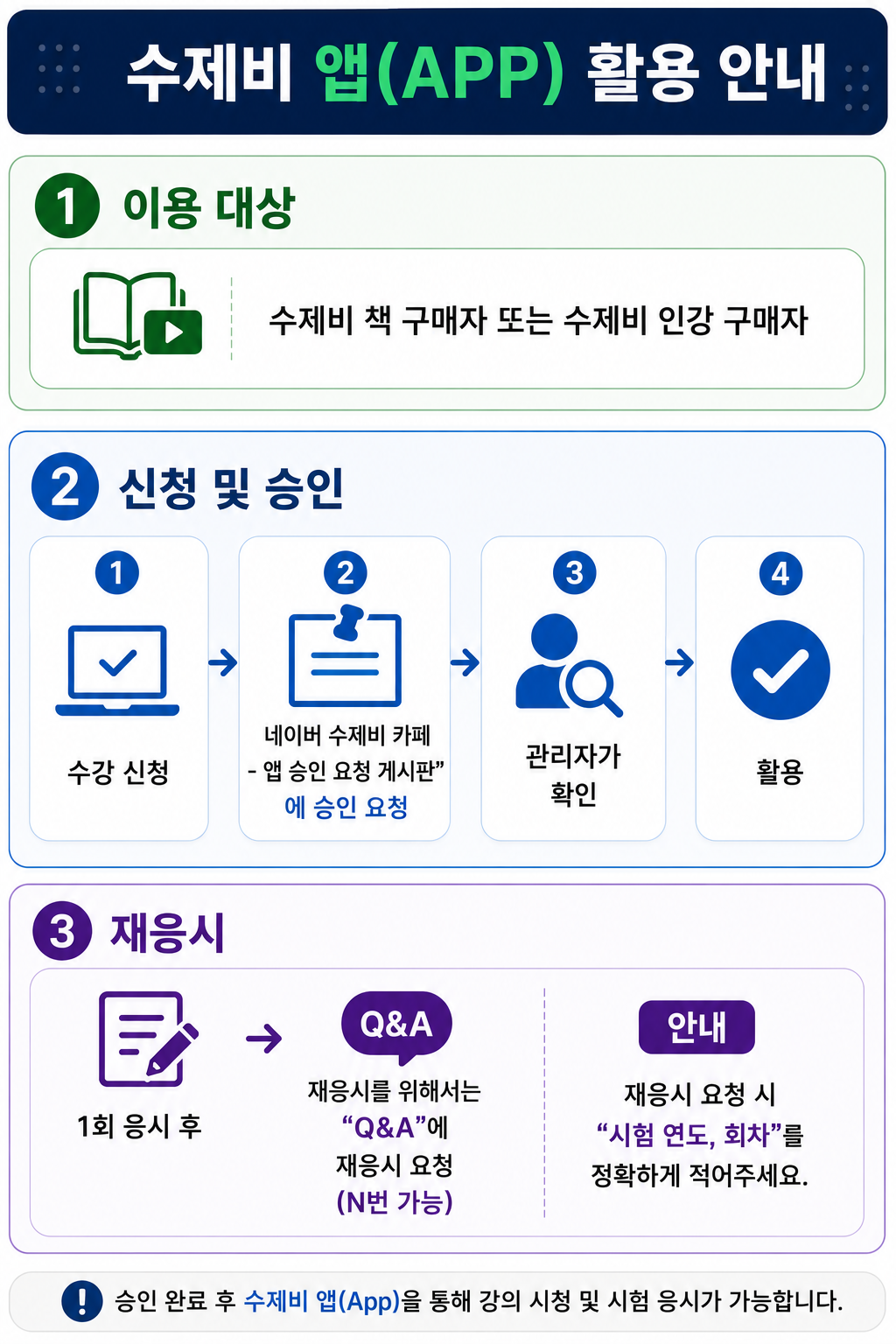 앱 활용 안내.png