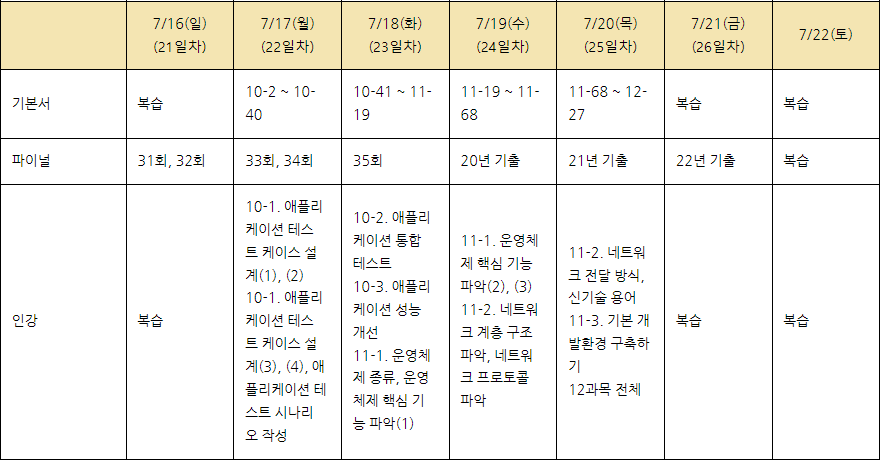 스터디7.PNG